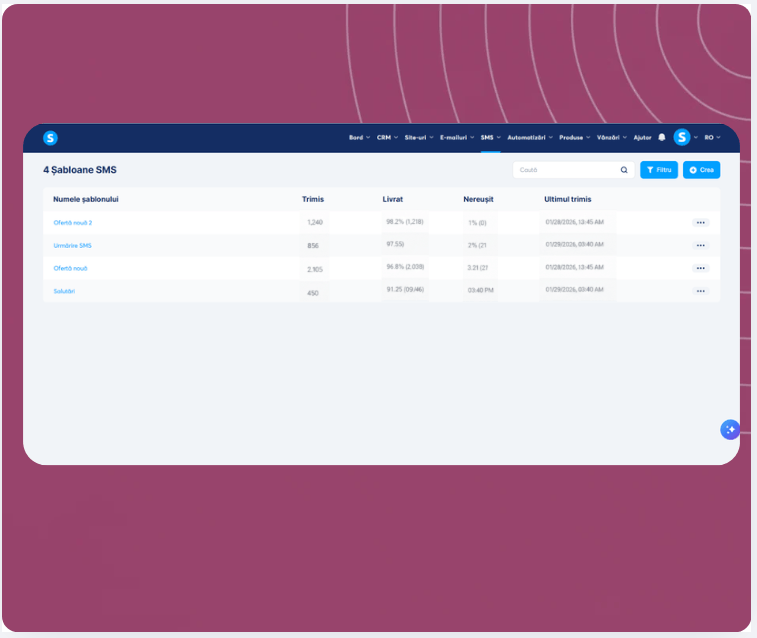 SMS templates dashboard in systeme.io showing message performance metrics including sent, delivered, failed rates, and last sent timestamps.