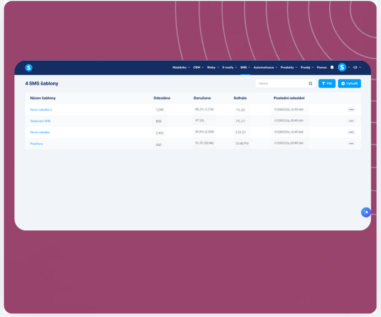SMS templates dashboard in systeme.io showing message performance metrics including sent, delivered, failed rates, and last sent timestamps.