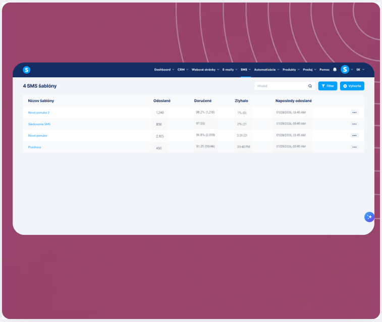 SMS templates dashboard in systeme.io showing message performance metrics including sent, delivered, failed rates, and last sent timestamps.
