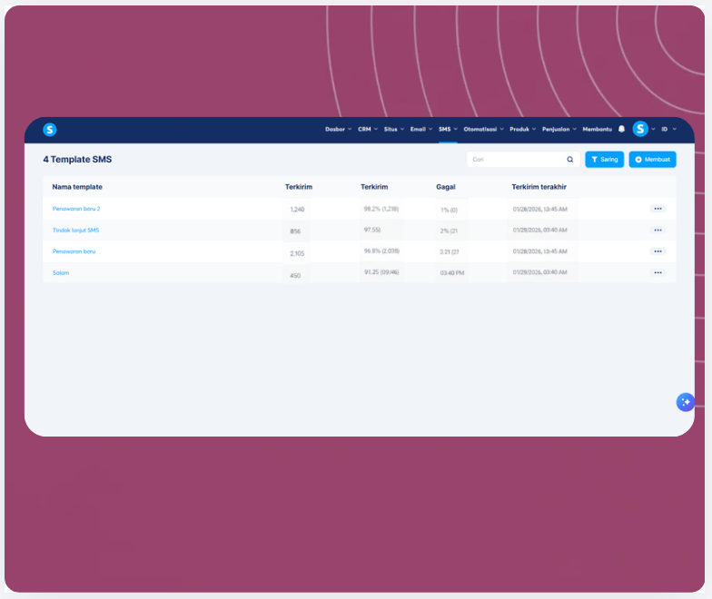 SMS templates dashboard in systeme.io showing message performance metrics including sent, delivered, failed rates, and last sent timestamps.