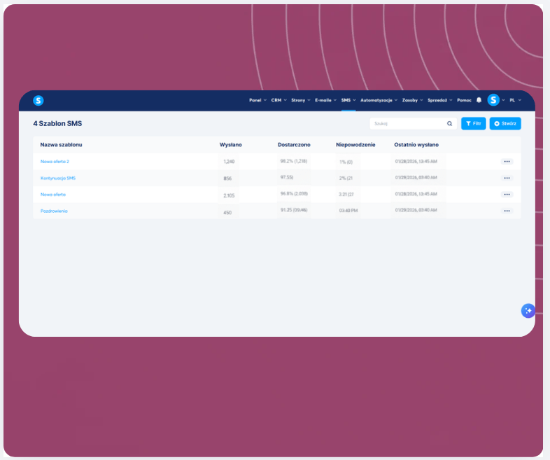 SMS templates dashboard in systeme.io showing message performance metrics including sent, delivered, failed rates, and last sent timestamps.