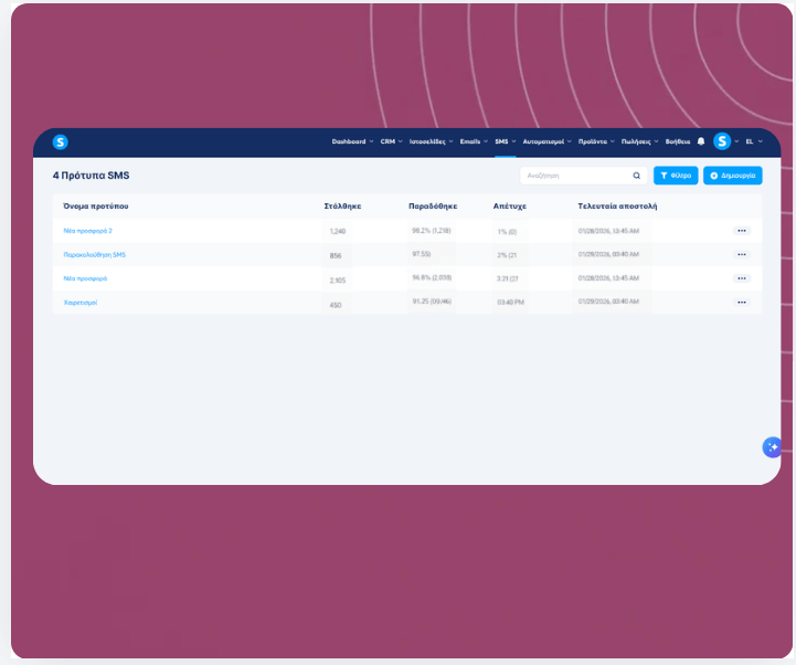 SMS templates dashboard in systeme.io showing message performance metrics including sent, delivered, failed rates, and last sent timestamps.