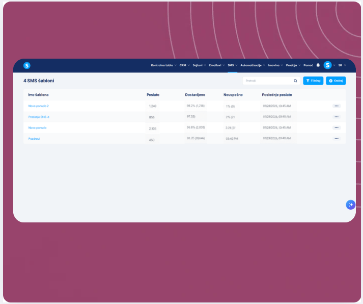 SMS templates dashboard in systeme.io showing message performance metrics including sent, delivered, failed rates, and last sent timestamps.