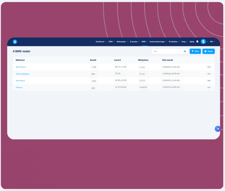 SMS templates dashboard in systeme.io showing message performance metrics including sent, delivered, failed rates, and last sent timestamps.