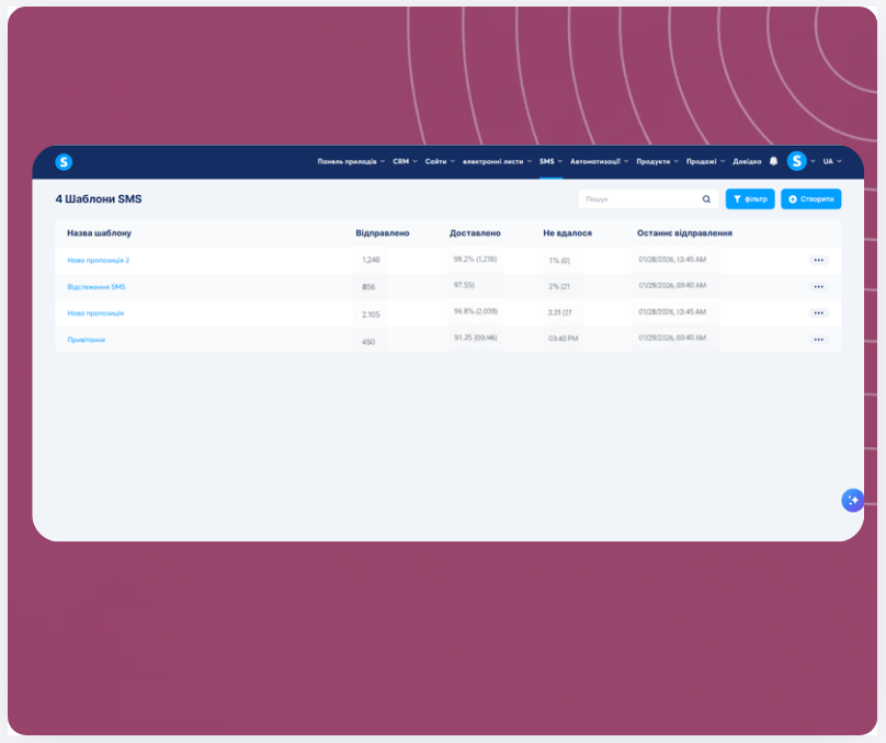 SMS templates dashboard in systeme.io showing message performance metrics including sent, delivered, failed rates, and last sent timestamps.