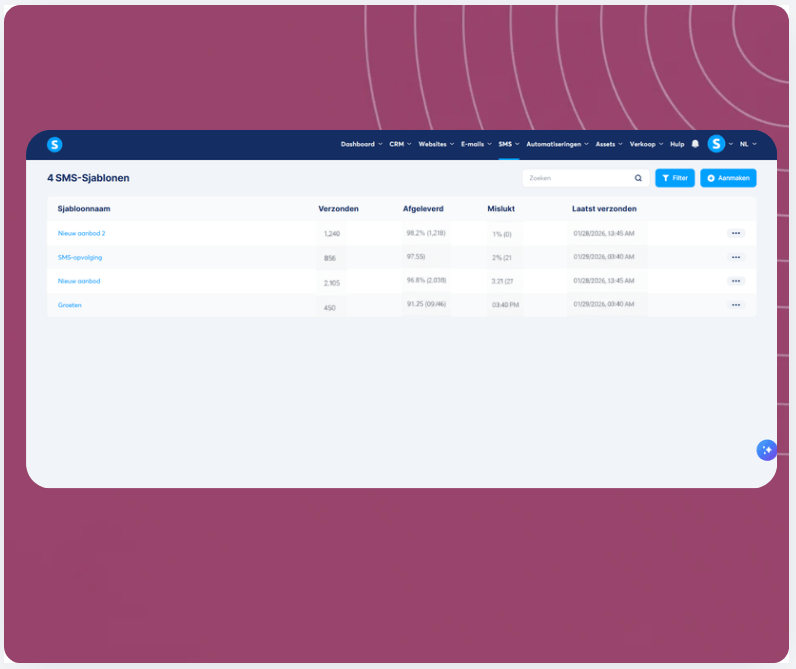 SMS templates dashboard in systeme.io showing message performance metrics including sent, delivered, failed rates, and last sent timestamps.