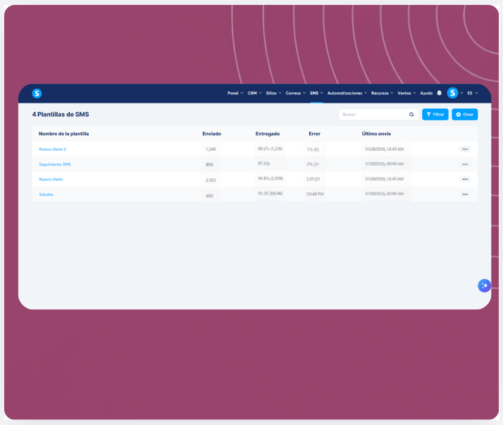 SMS templates dashboard in systeme.io showing message performance metrics including sent, delivered, failed rates, and last sent timestamps.
