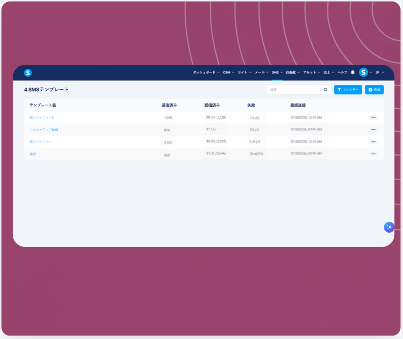 SMS templates dashboard in systeme.io showing message performance metrics including sent, delivered, failed rates, and last sent timestamps.