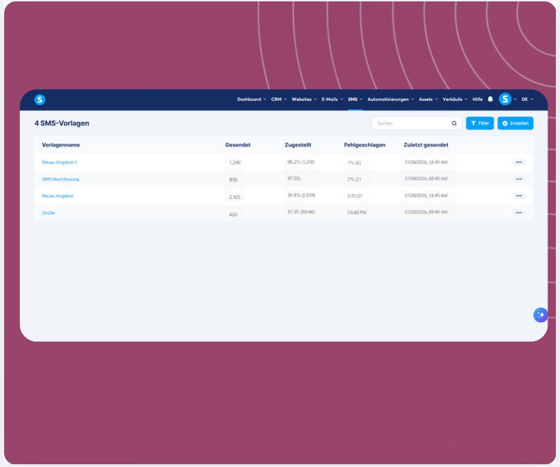 SMS templates dashboard in systeme.io showing message performance metrics including sent, delivered, failed rates, and last sent timestamps.