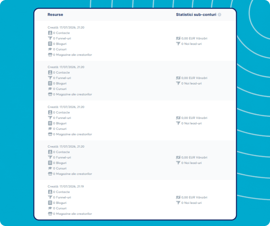 Subaccount resources and statistics overview in systeme.io showing contacts, funnels, blogs, courses, stores, sales, and new leads for each subaccount.