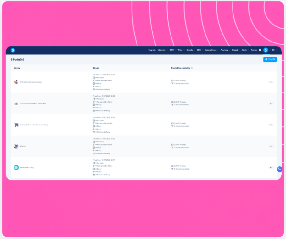 Sub-account management dashboard in systeme.io showing multiple workspaces with resources, funnels, contacts, and sales statistics.