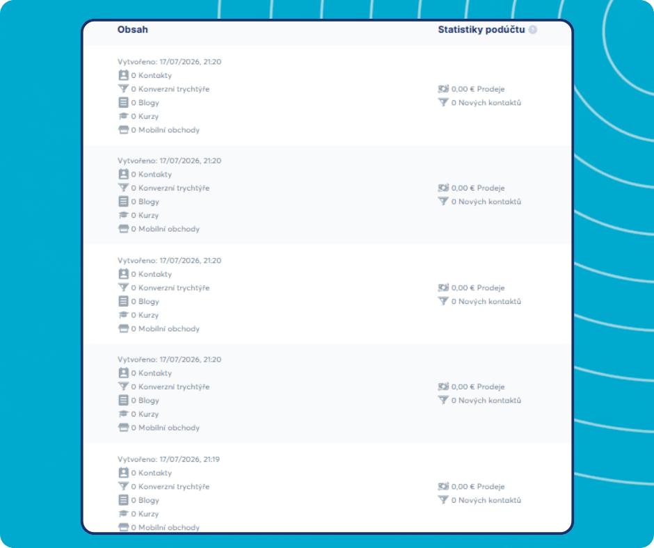 Subaccount resources and statistics overview in systeme.io showing contacts, funnels, blogs, courses, stores, sales, and new leads for each subaccount.