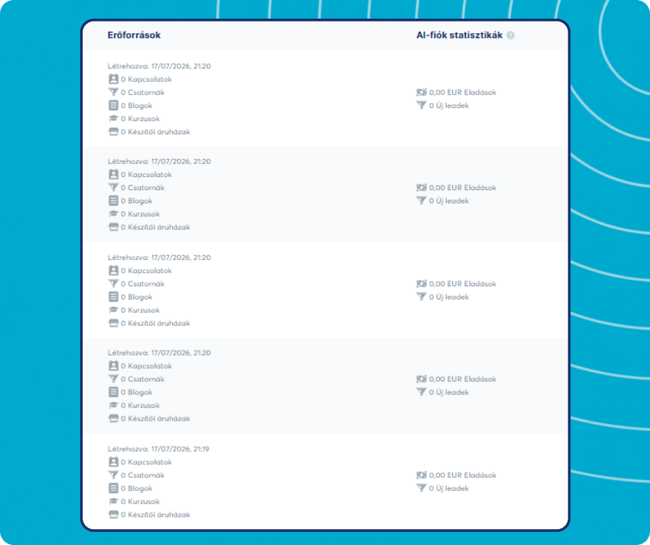Subaccount resources and statistics overview in systeme.io showing contacts, funnels, blogs, courses, stores, sales, and new leads for each subaccount.