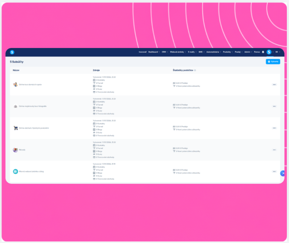 Sub-account management dashboard in systeme.io showing multiple workspaces with resources, funnels, contacts, and sales statistics.