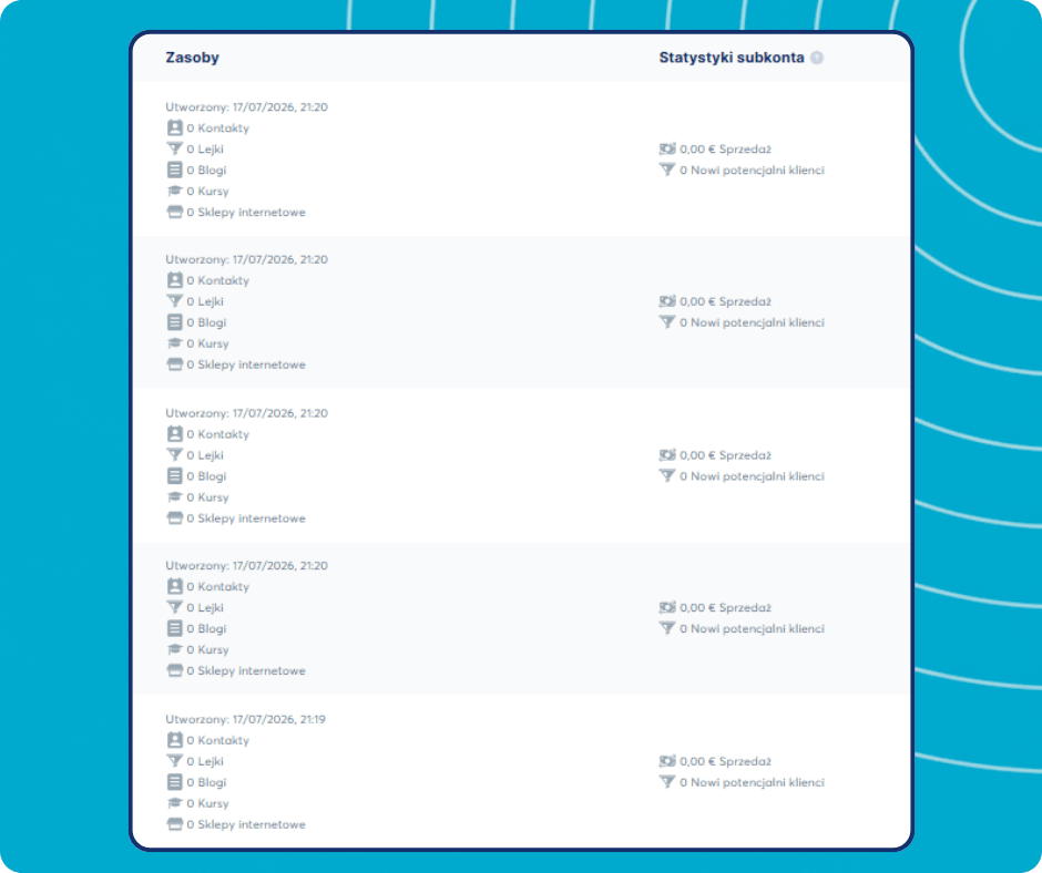 Subaccount resources and statistics overview in systeme.io showing contacts, funnels, blogs, courses, stores, sales, and new leads for each subaccount.