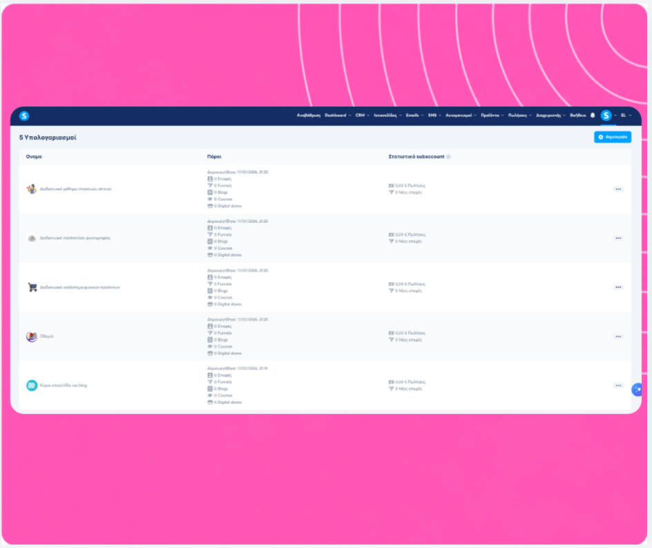 Sub-account management dashboard in systeme.io showing multiple workspaces with resources, funnels, contacts, and sales statistics.