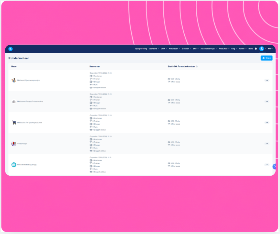 Sub-account management dashboard in systeme.io showing multiple workspaces with resources, funnels, contacts, and sales statistics.