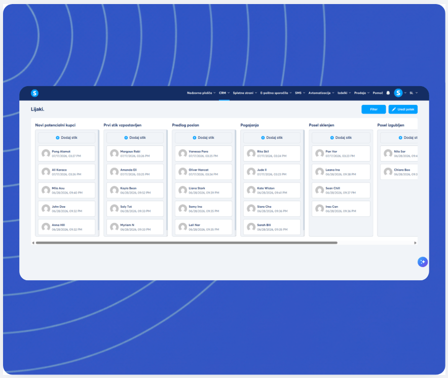 CRM pipeline view in systeme.io displaying leads organized by stages such as new leads, contact made, proposal sent, negotiation, won, and lost deals
