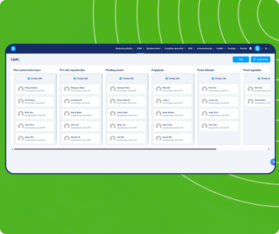 CRM pipeline board in systeme.io showing contacts distributed across stages from new leads to closed deals with drag-and-drop management