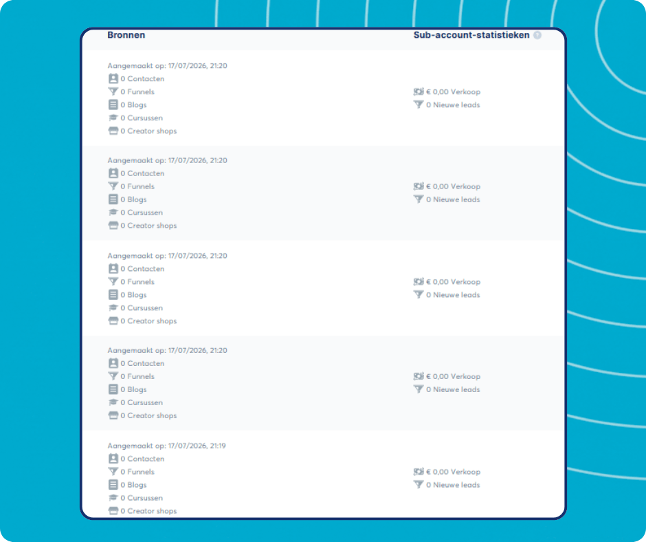 Subaccount resources and statistics overview in systeme.io showing contacts, funnels, blogs, courses, stores, sales, and new leads for each subaccount.