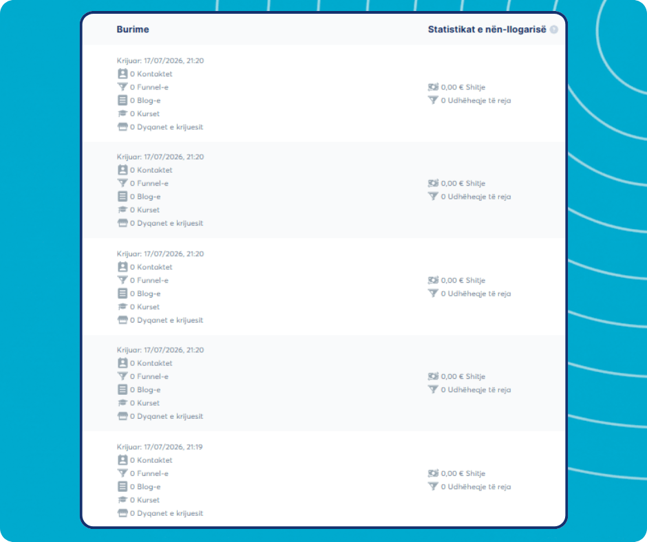 Subaccount resources and statistics overview in systeme.io showing contacts, funnels, blogs, courses, stores, sales, and new leads for each subaccount.