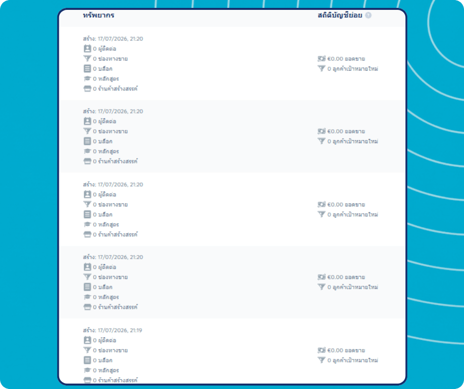 Subaccount resources and statistics overview in systeme.io showing contacts, funnels, blogs, courses, stores, sales, and new leads for each subaccount.