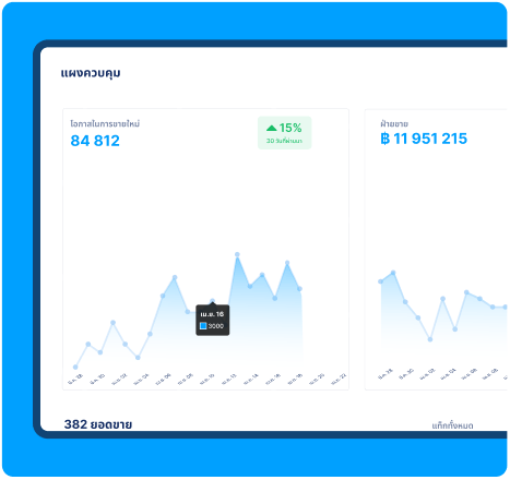 systeme.io dashboard showing lead generation, sales revenue, and performance analytics with growth trends over the last 30 days