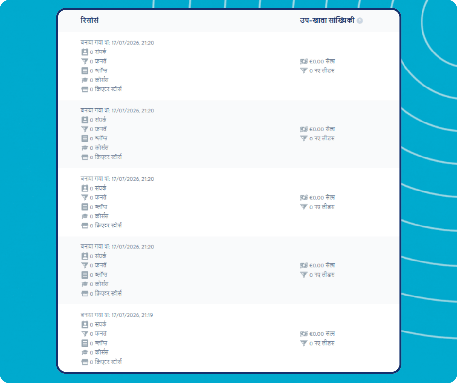 Subaccount resources and statistics overview in systeme.io showing contacts, funnels, blogs, courses, stores, sales, and new leads for each subaccount.