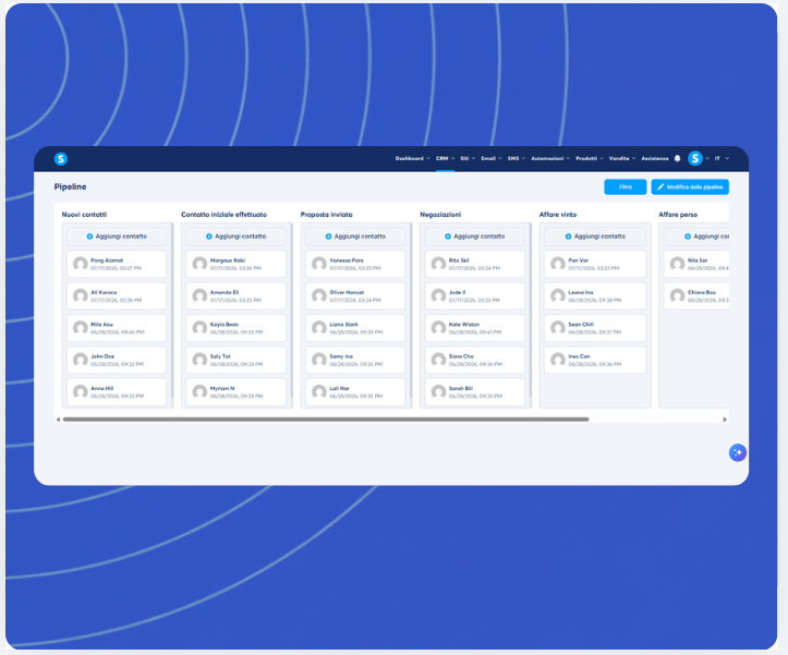 CRM pipeline view in systeme.io displaying leads organized by stages such as new leads, contact made, proposal sent, negotiation, won, and lost deals