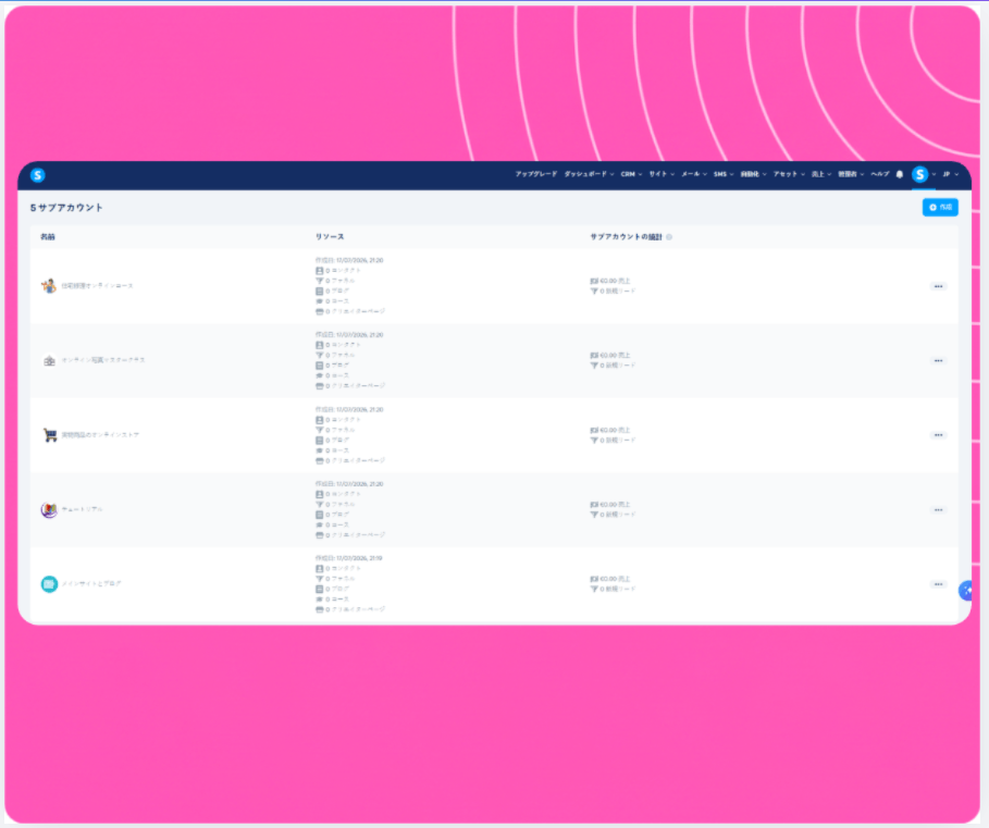 Sub-account management dashboard in systeme.io showing multiple workspaces with resources, funnels, contacts, and sales statistics.