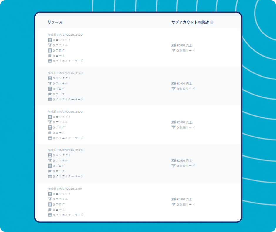 Subaccount resources and statistics overview in systeme.io showing contacts, funnels, blogs, courses, stores, sales, and new leads for each subaccount.