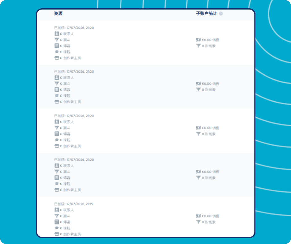 Subaccount resources and statistics overview in systeme.io showing contacts, funnels, blogs, courses, stores, sales, and new leads for each subaccount.