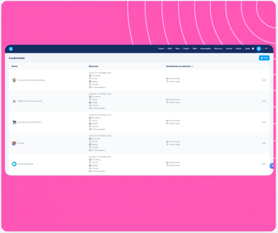 Sub-account management dashboard in systeme.io showing multiple workspaces with resources, funnels, contacts, and sales statistics.