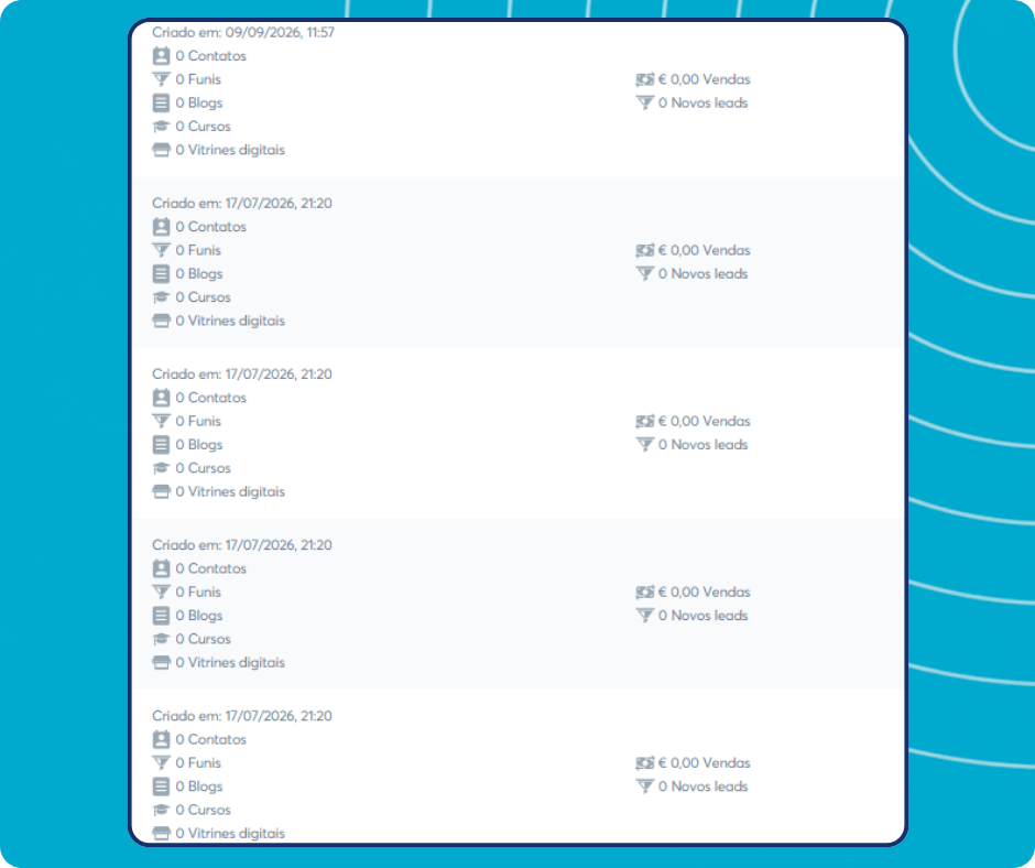 Subaccount resources and statistics overview in systeme.io showing contacts, funnels, blogs, courses, stores, sales, and new leads for each subaccount.