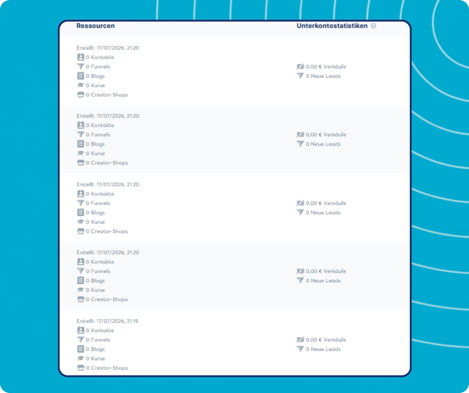 Subaccount resources and statistics overview in systeme.io showing contacts, funnels, blogs, courses, stores, sales, and new leads for each subaccount.