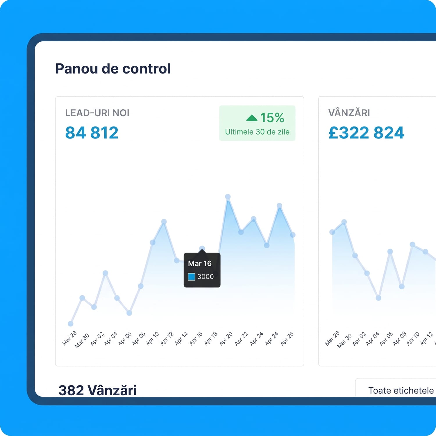 systeme.io dashboard showing lead generation, sales revenue, and performance analytics with growth trends over the last 30 days