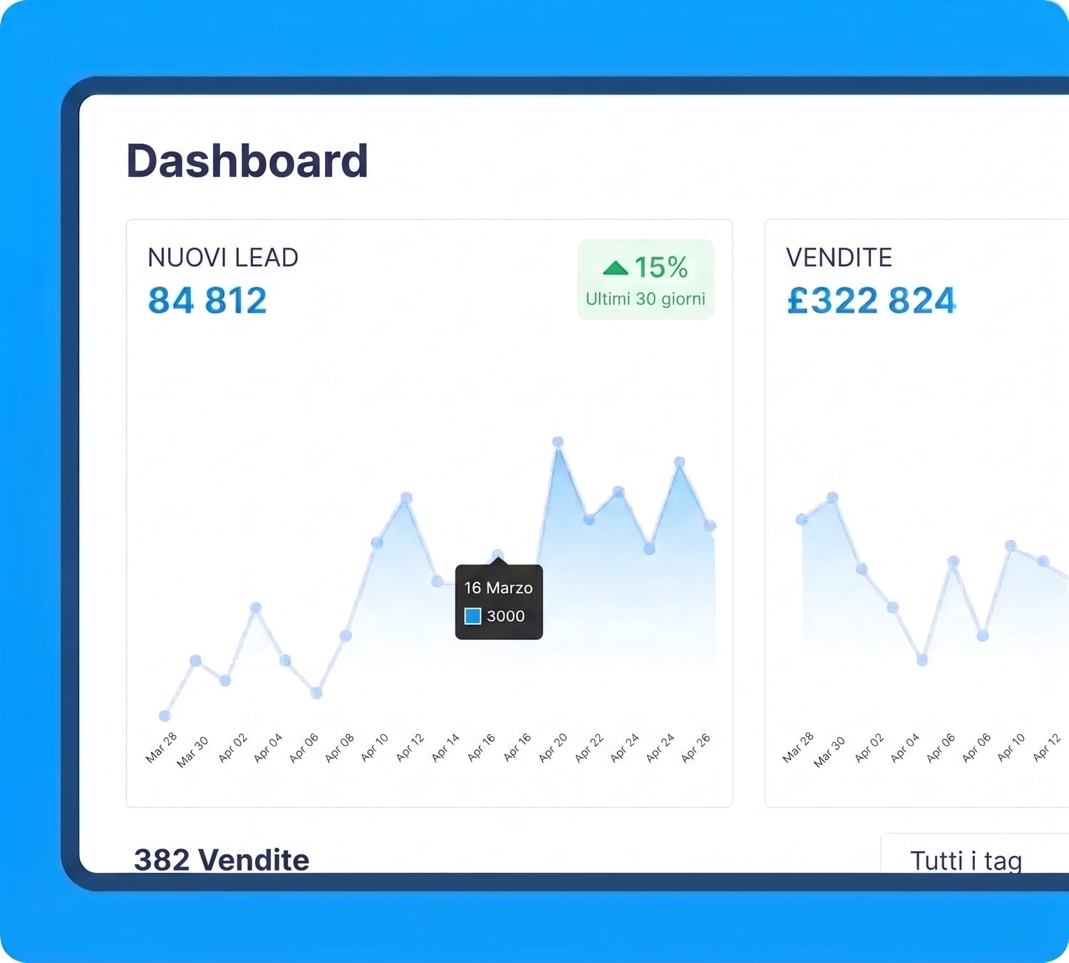 systeme.io dashboard showing lead generation, sales revenue, and performance analytics with growth trends over the last 30 days