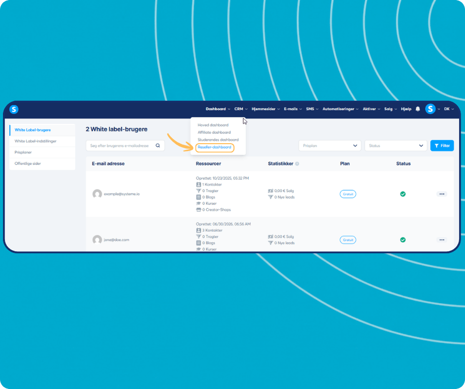 systeme.io white label dashboard showing subaccount management, agency dashboard selection, and user statistics for leads, funnels, and sales