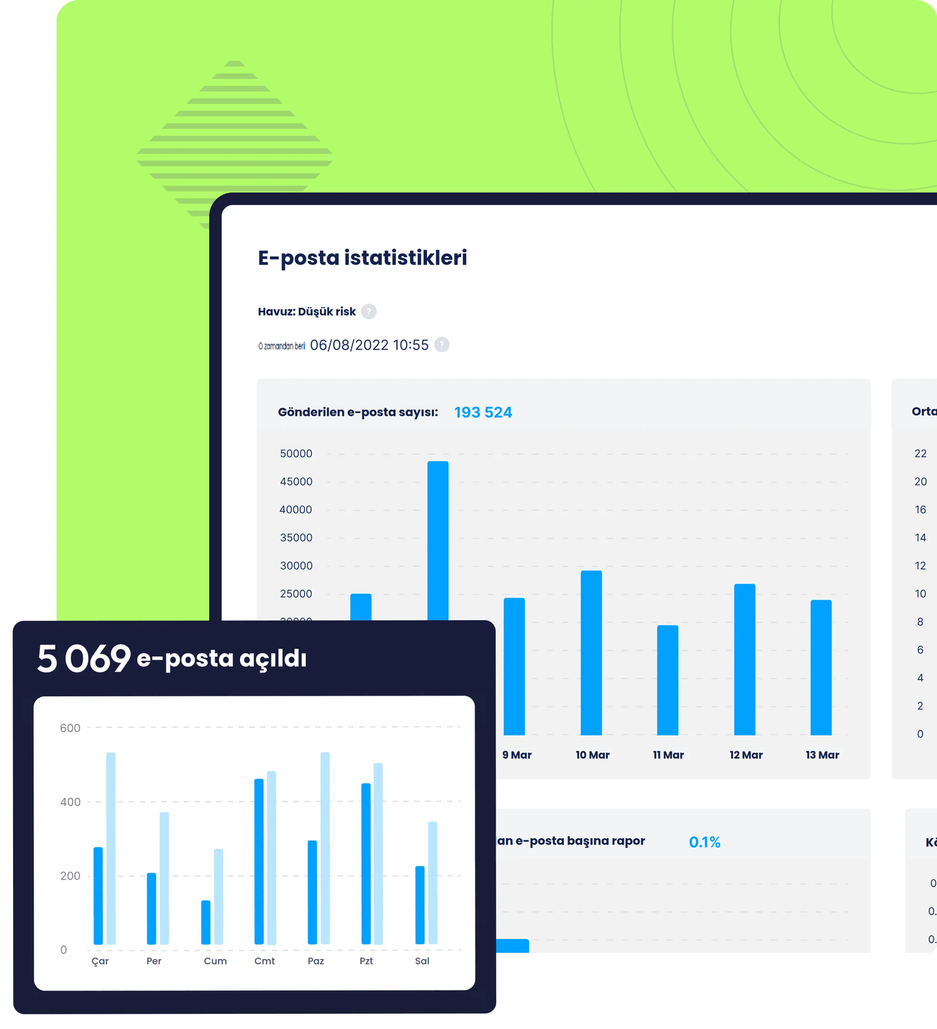 systeme.io email marketing dashboard showing email campaign analytics, number of emails sent, open rates, and performance statistics