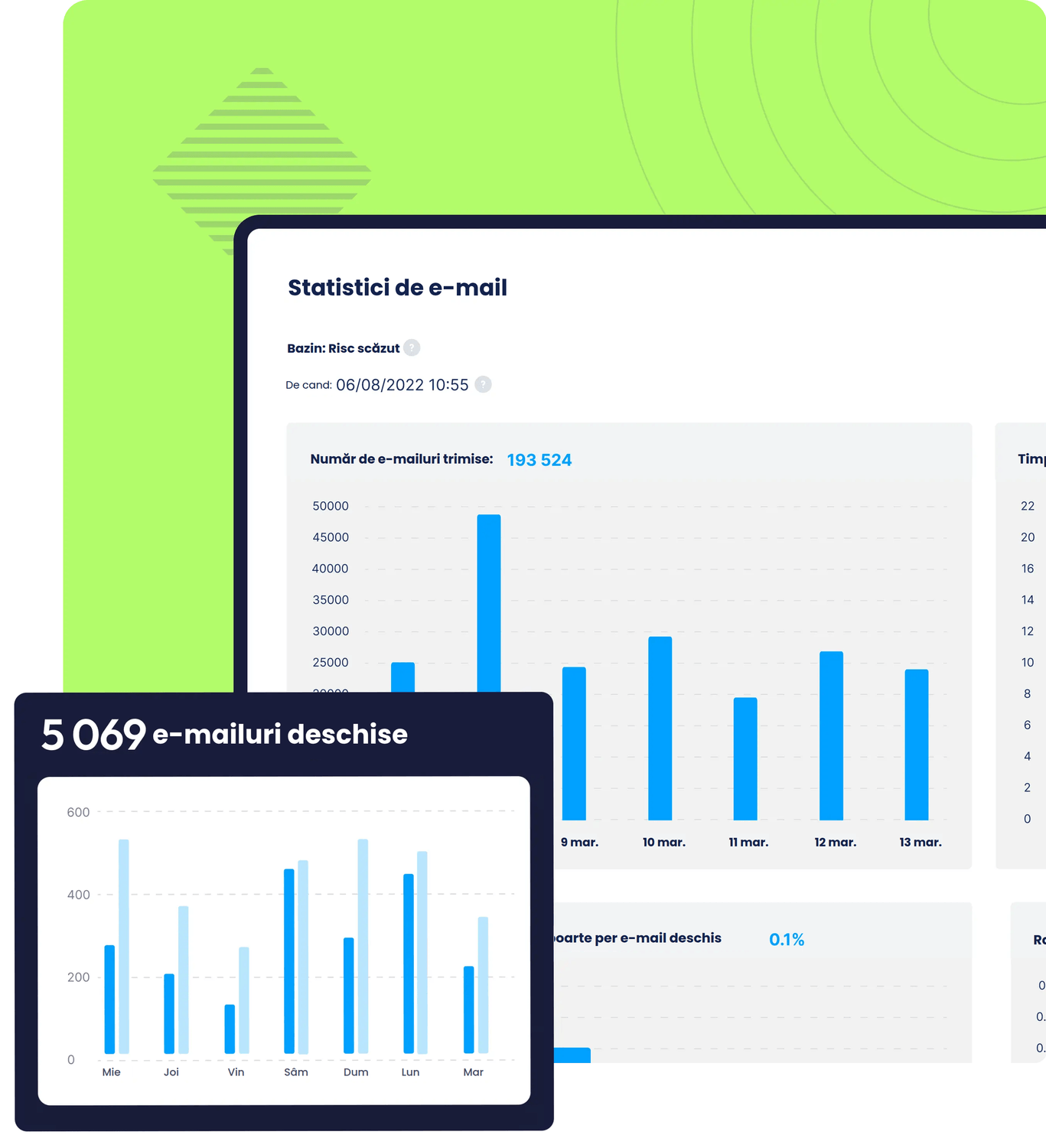 systeme.io email marketing dashboard showing email campaign analytics, number of emails sent, open rates, and performance statistics