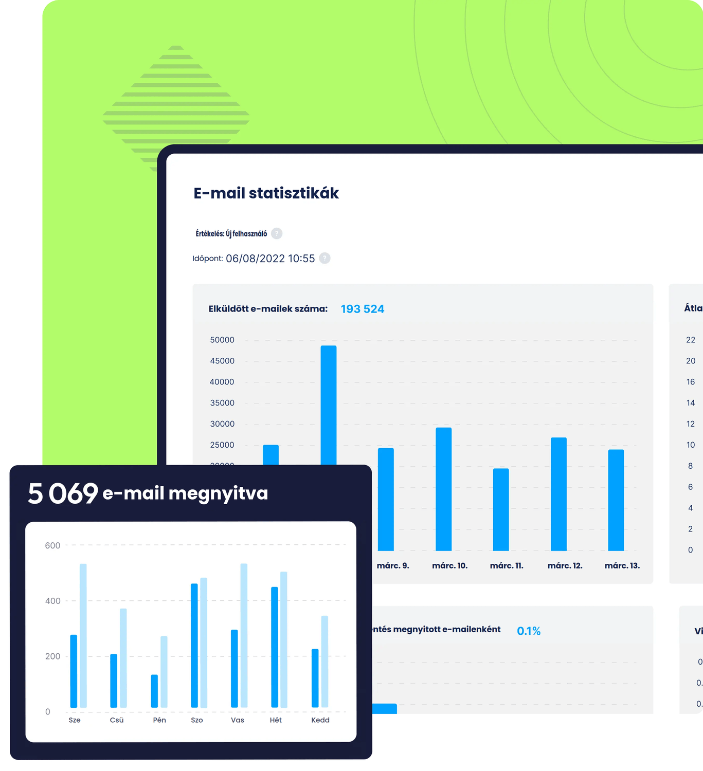 systeme.io email marketing dashboard showing email campaign analytics, number of emails sent, open rates, and performance statistics