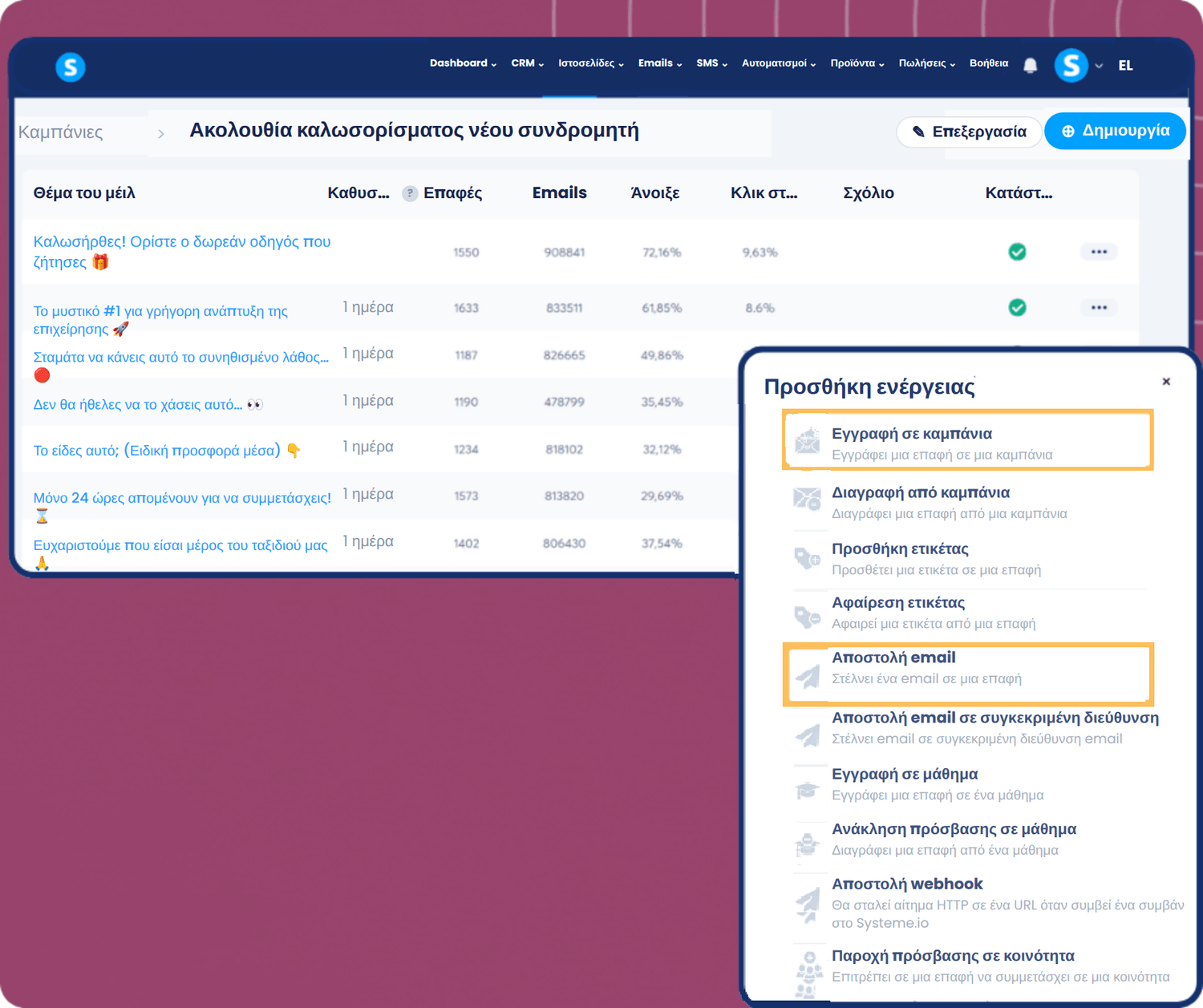 systeme.io email marketing automation dashboard showing campaign sequence, performance metrics, and workflow actions like sending emails and subscribing contacts