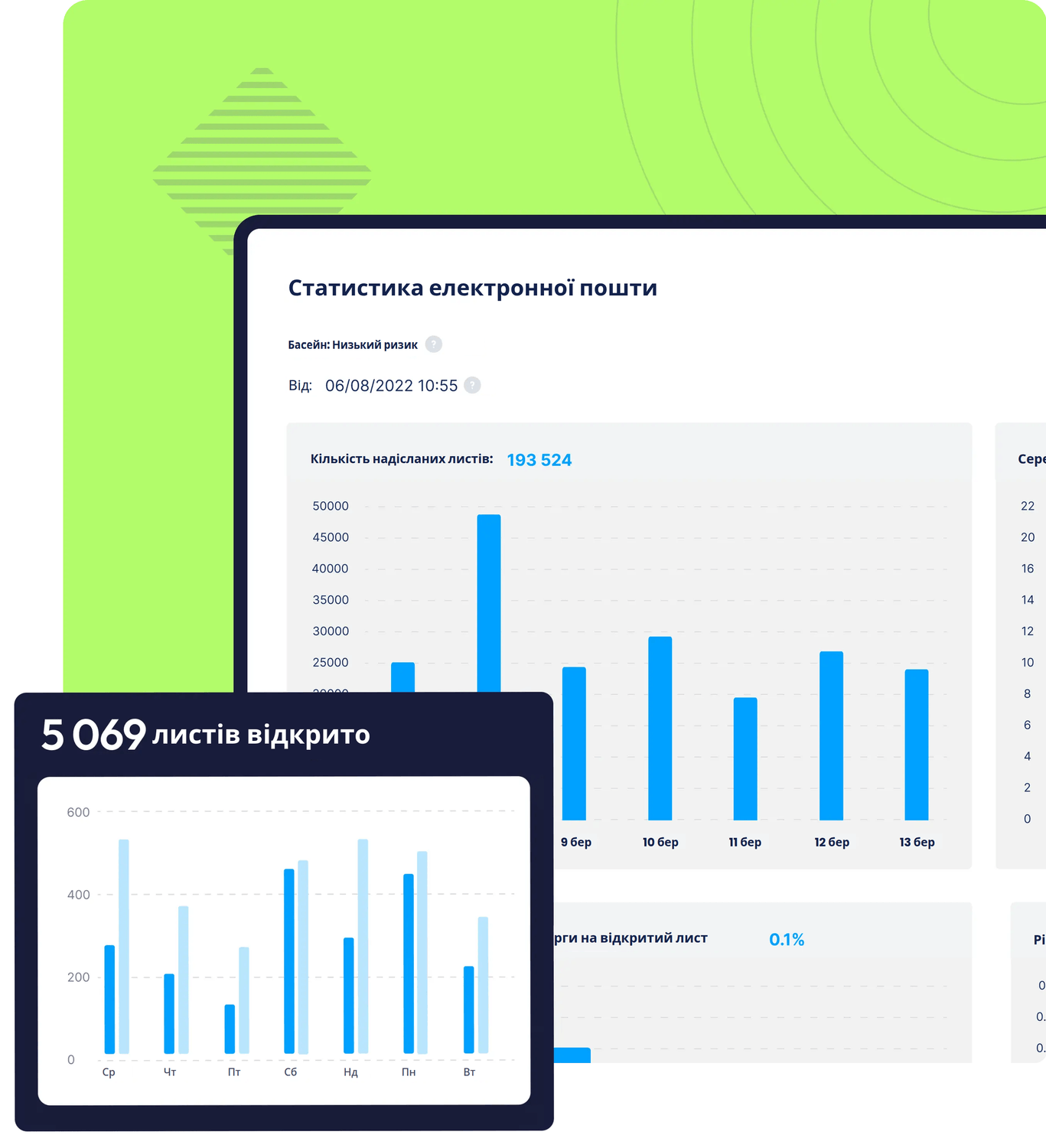 systeme.io email marketing dashboard showing email campaign analytics, number of emails sent, open rates, and performance statistics