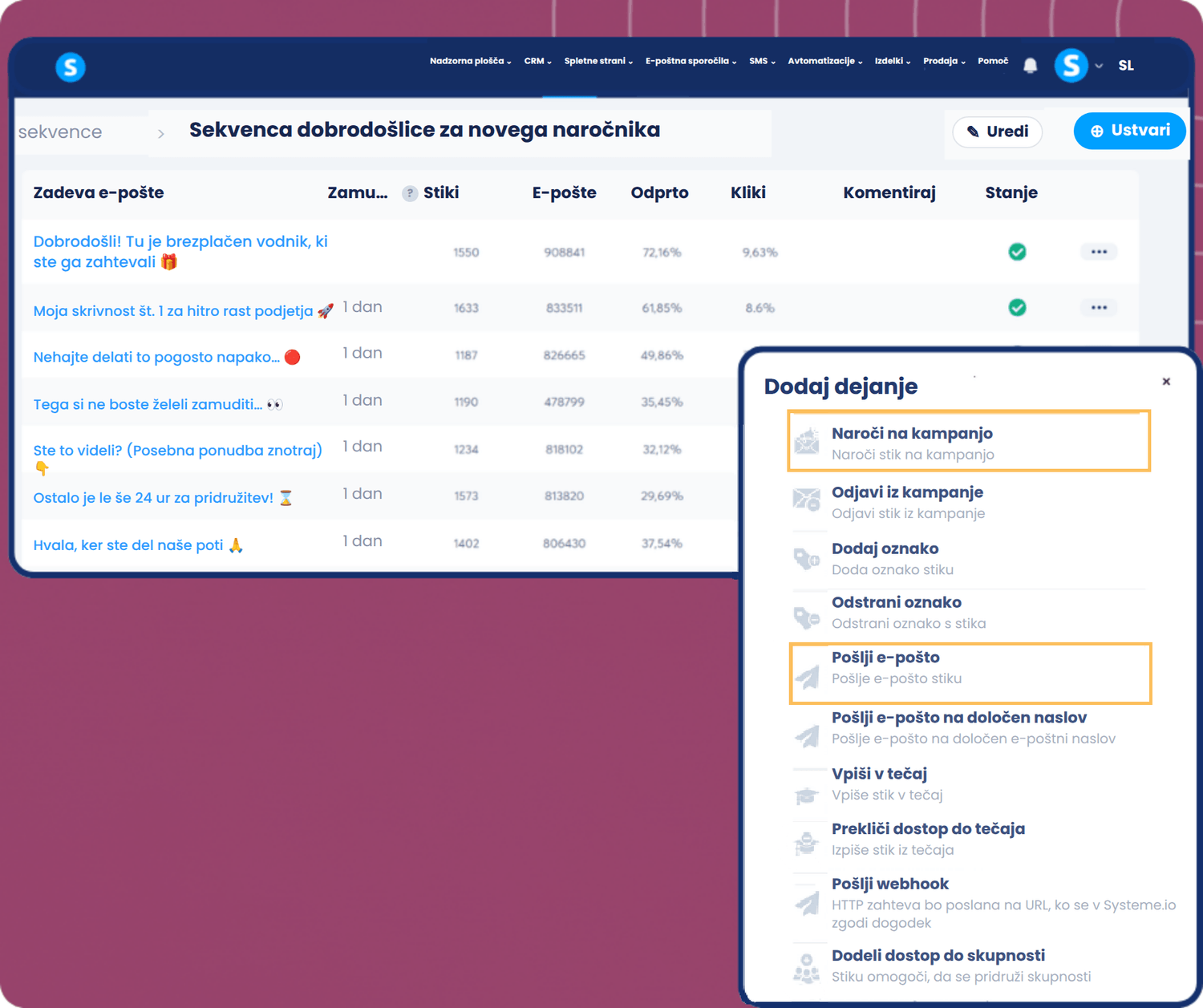 systeme.io email marketing automation dashboard showing campaign sequence, performance metrics, and workflow actions like sending emails and subscribing contacts