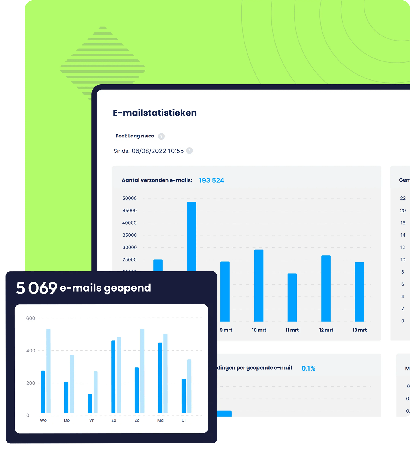systeme.io email marketing dashboard showing email campaign analytics, number of emails sent, open rates, and performance statistics
