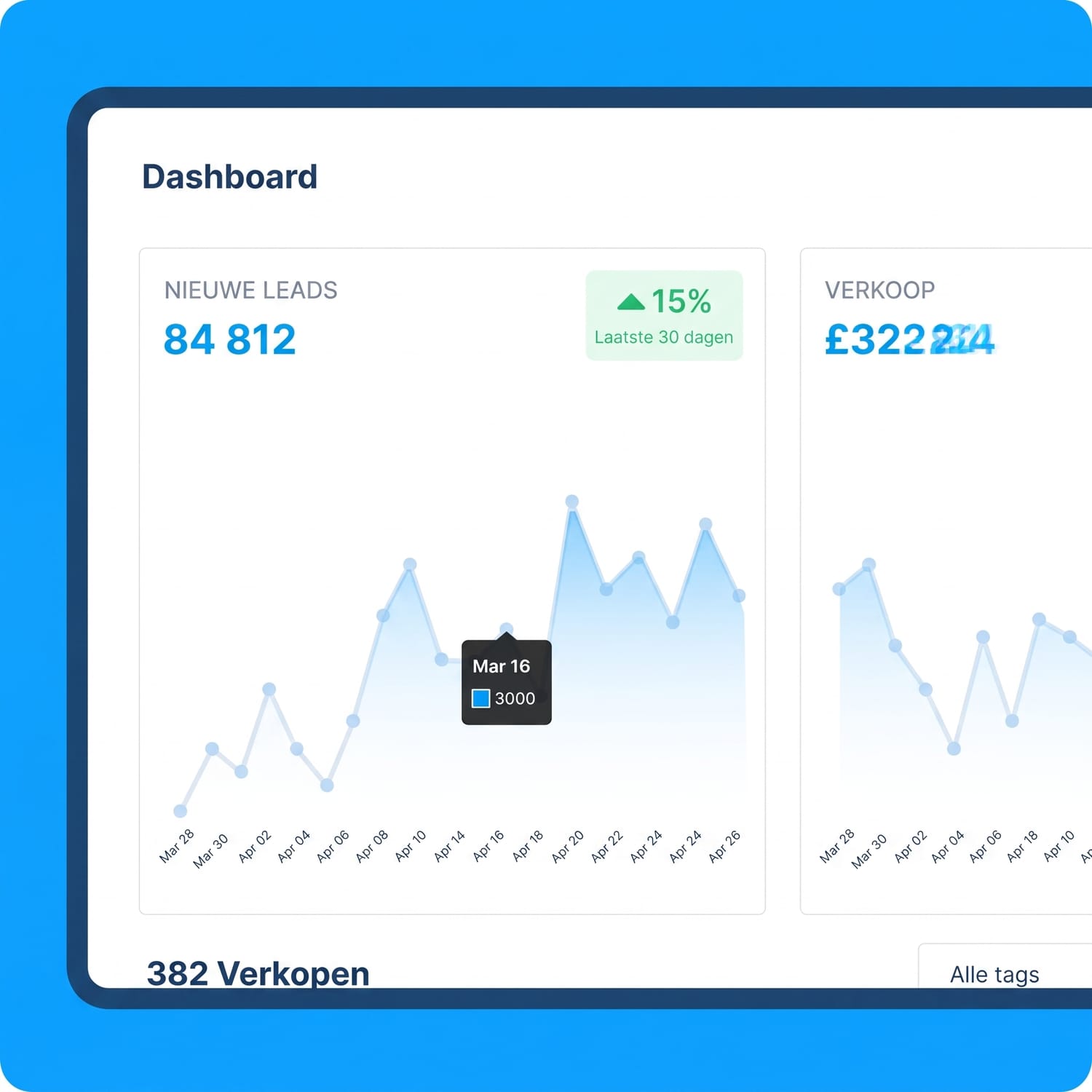 systeme.io dashboard showing lead generation, sales revenue, and performance analytics with growth trends over the last 30 days