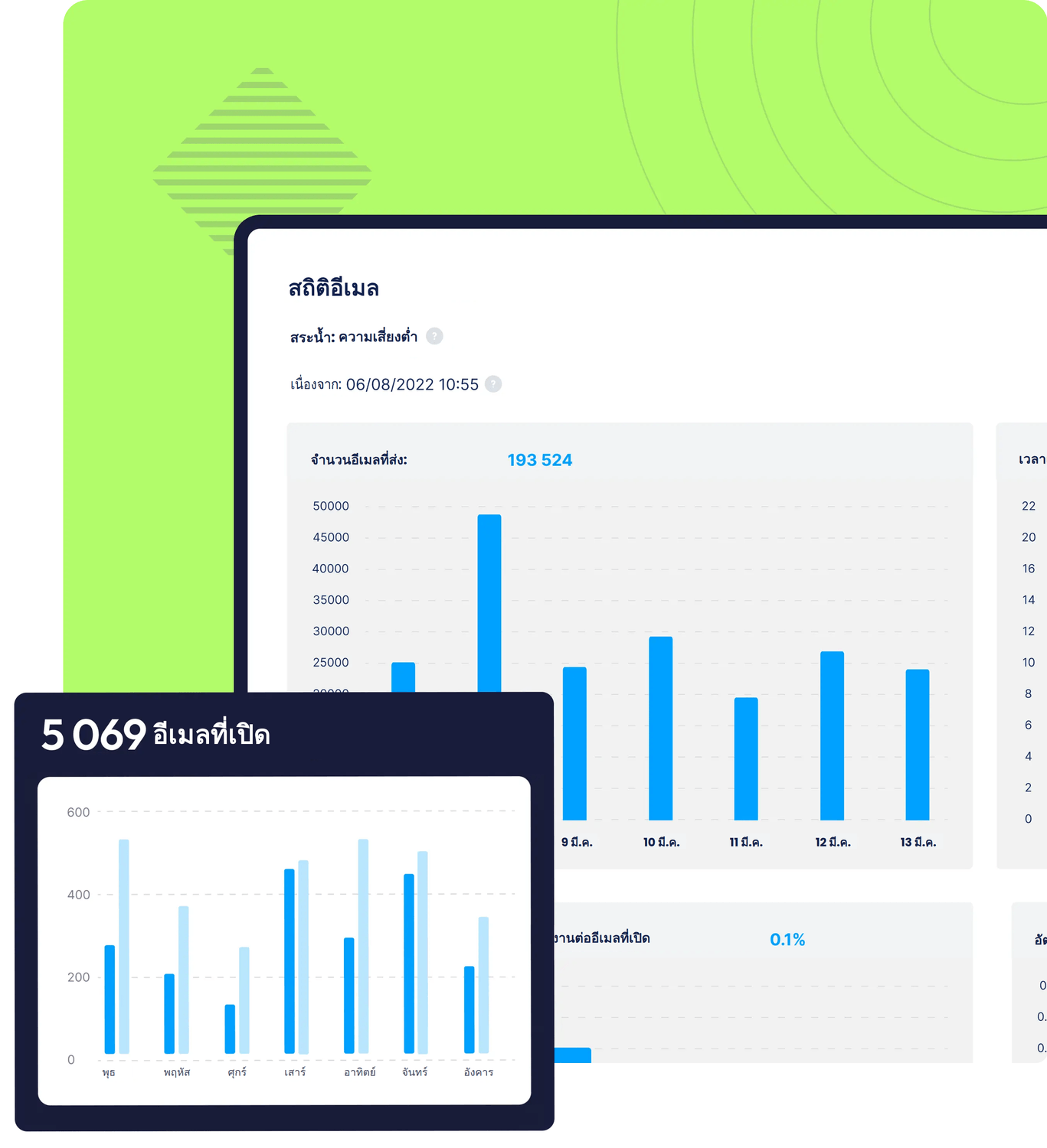 systeme.io email marketing dashboard showing email campaign analytics, number of emails sent, open rates, and performance statistics