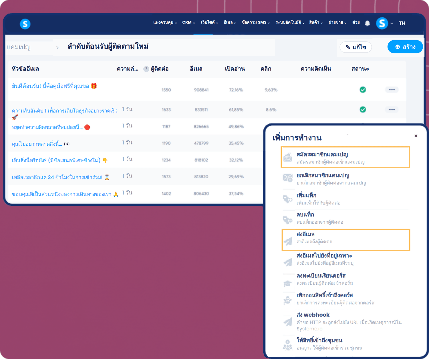 systeme.io email marketing automation dashboard showing campaign sequence, performance metrics, and workflow actions like sending emails and subscribing contacts
