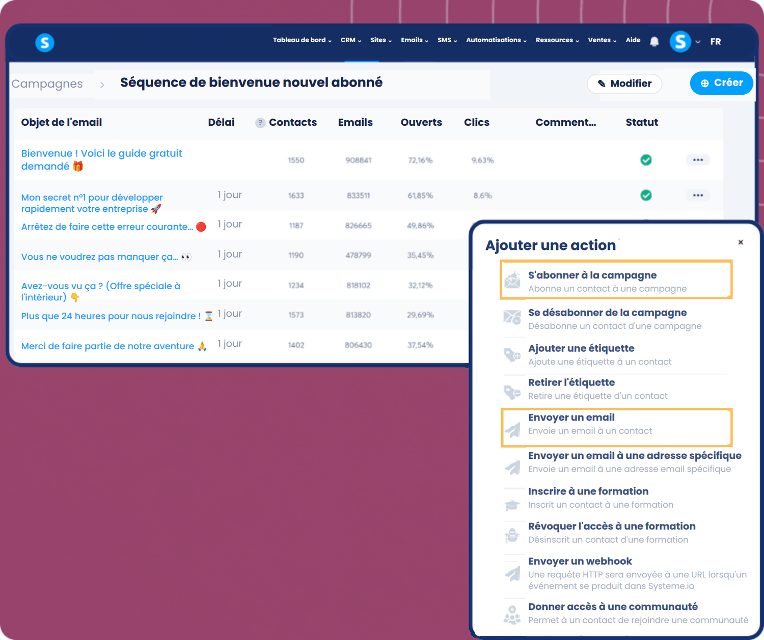 systeme.io email marketing automation dashboard showing campaign sequence, performance metrics, and workflow actions like sending emails and subscribing contacts