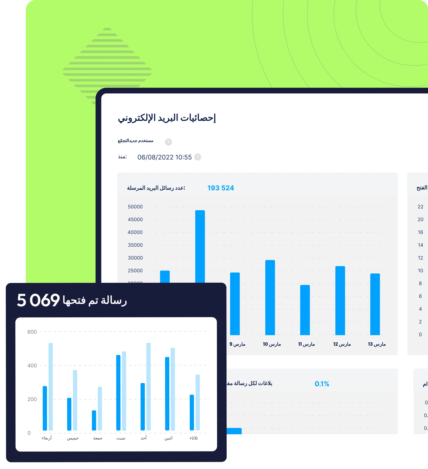 systeme.io email marketing dashboard showing email campaign analytics, number of emails sent, open rates, and performance statistics